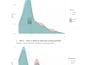 do all statistical data analysis using r,stata,python,spss,